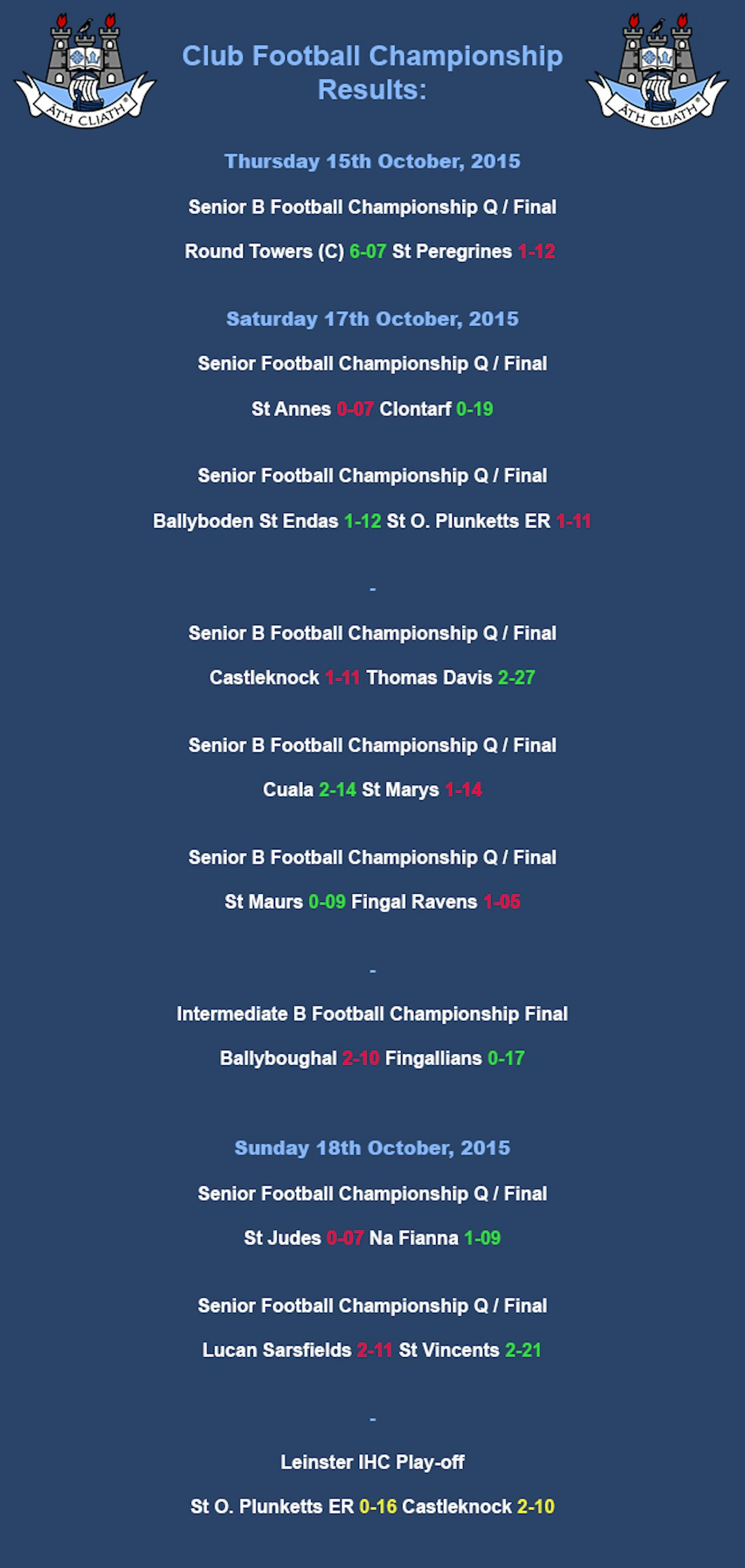 Champo Results