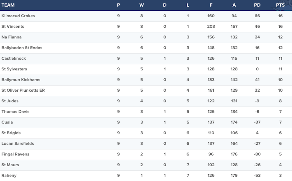 Standings