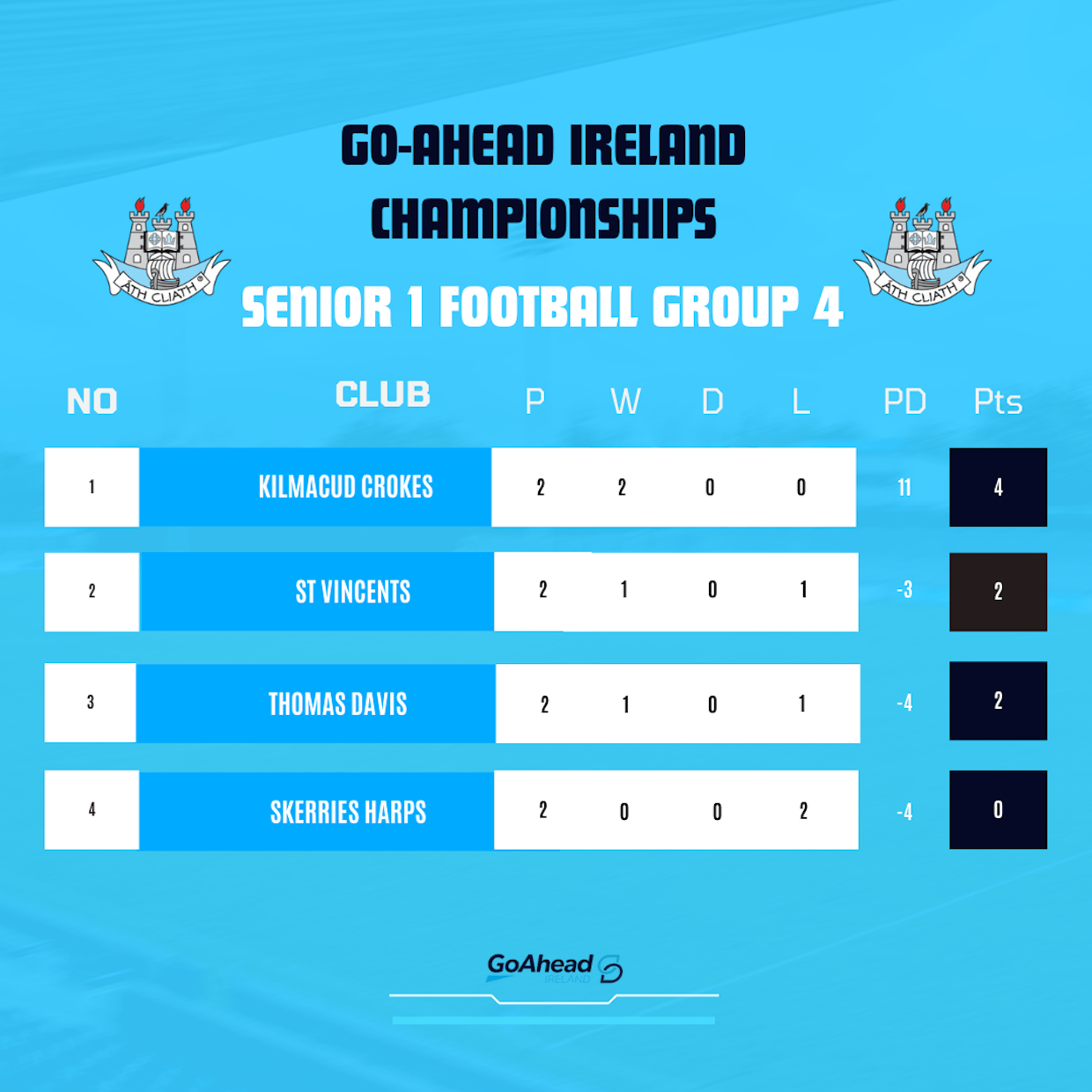 Ireland Football - Figure 4